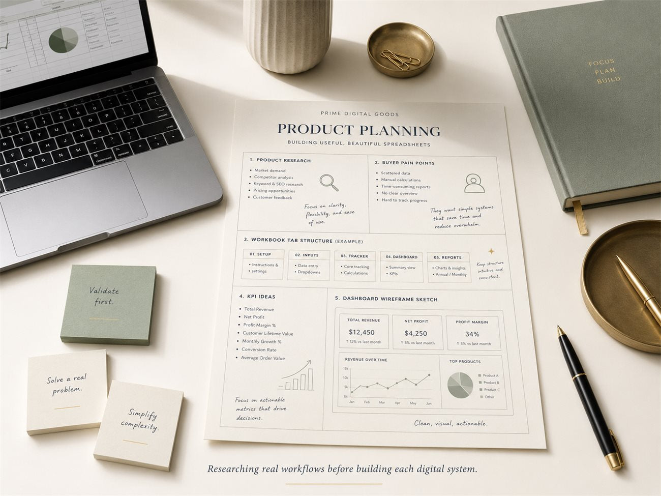 A calm, editorial Prime Digital Goods planning workspace